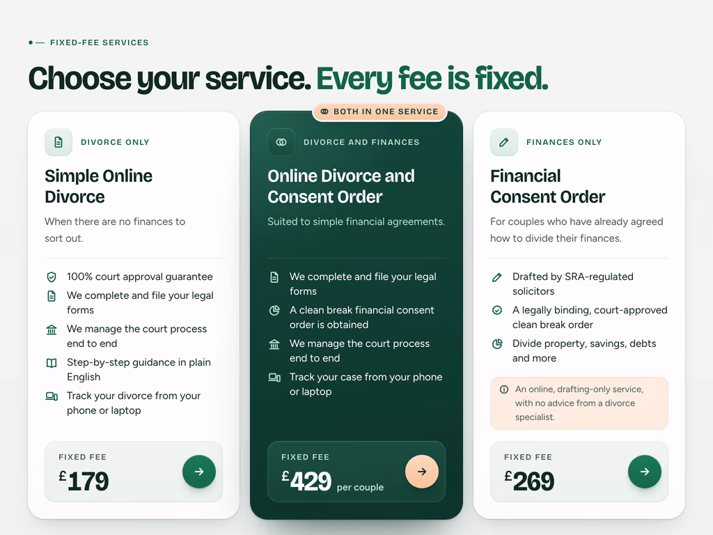 The redesign's services section, headed Choose your service. Every fee is fixed., with three cards: Simple Online Divorce at £179, Online Divorce and Consent Order at £429 per couple in dark green, and Financial Consent Order at £269.